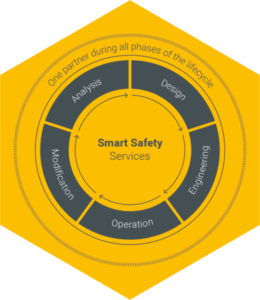 SILworX Engineering Software